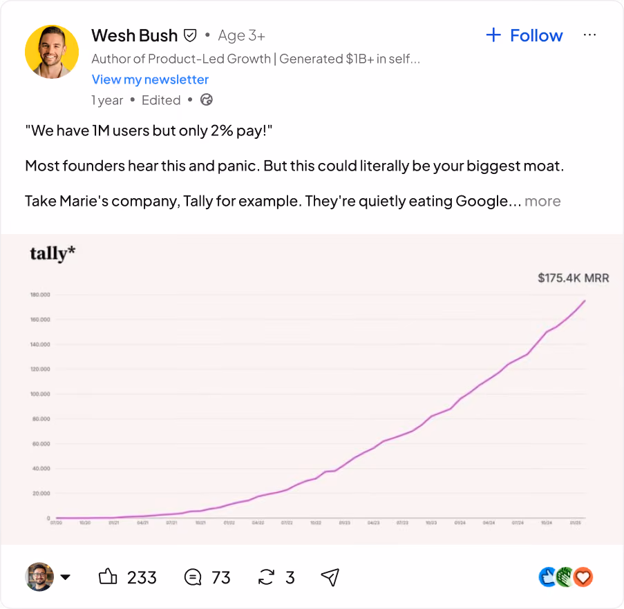 LinkedIn post by Wesh Bush showing a graph of Tally's monthly recurring revenue growth to $175.4K.