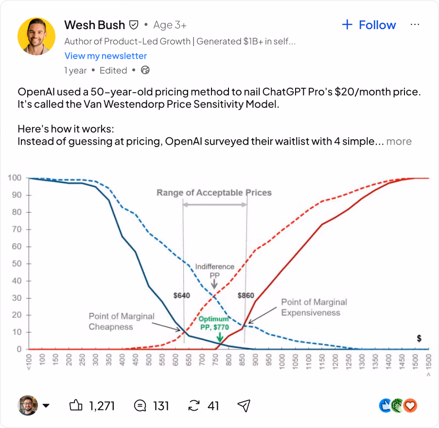 Chart showing Van Westendorp Price Sensitivity Model with price on x-axis and demand on y-axis indicating $770 optimum price.