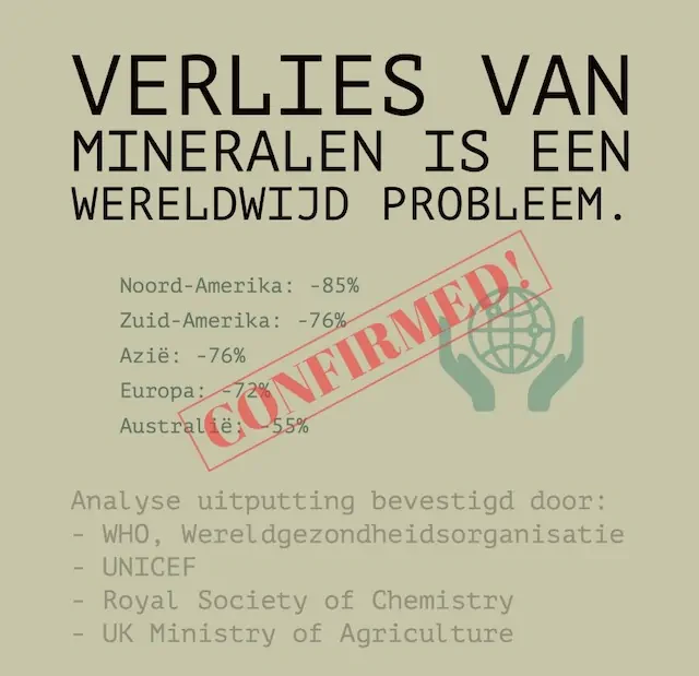 Statistiek verlies mineralen wereldwijd