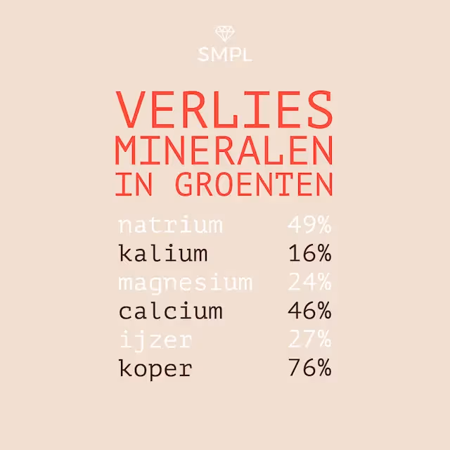 Bodemuitputting en mineralentekort: wat je moet weten