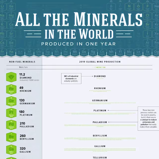 What is the difference between minerals, trace elements, and ultratrace elements?