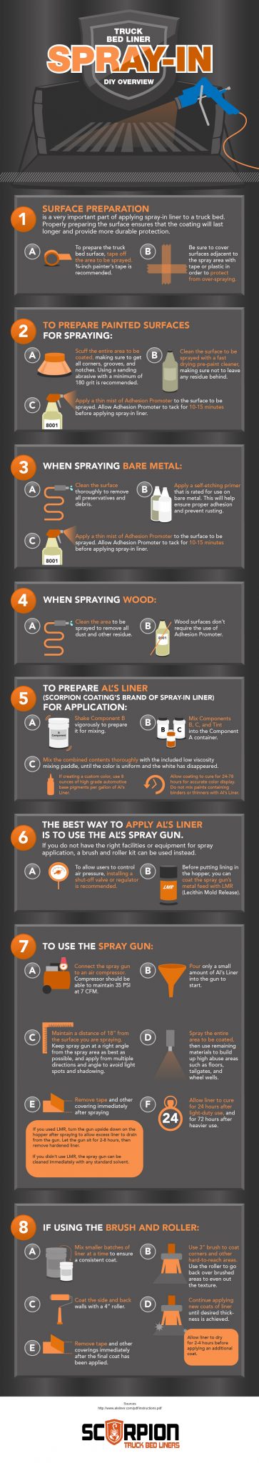 Spray-In Truck Bed Liner DIY Overview