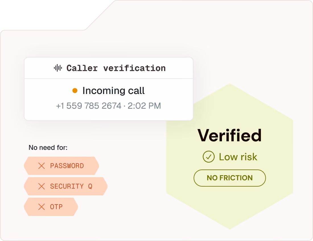 Caller verification interface showing incoming call, no password or OTP needed, verified with low risk and no friction.