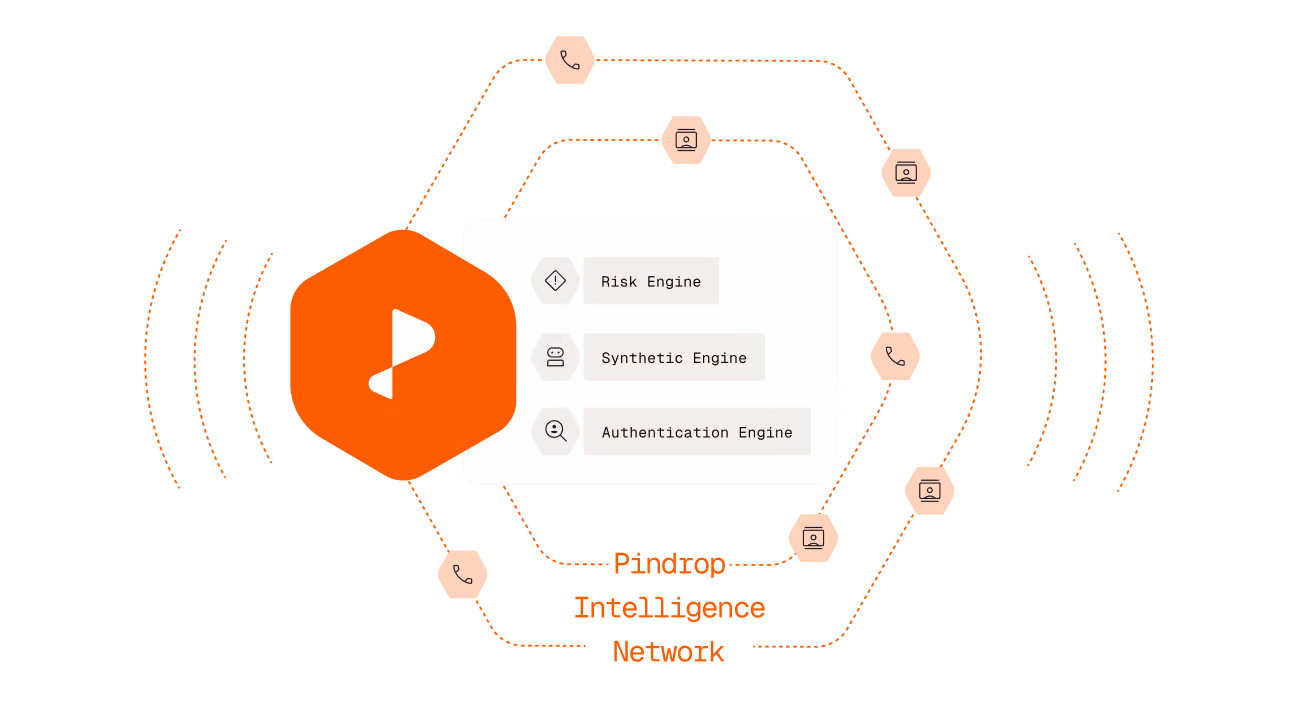 Diagram showing a central orange shield icon labeled Protect, surrounded by icons representing phone and computer signals connected by lines to process steps labeled Risk Engine, Synthetic Engine, and Authentication Engine, representing a security or fraud prevention network.