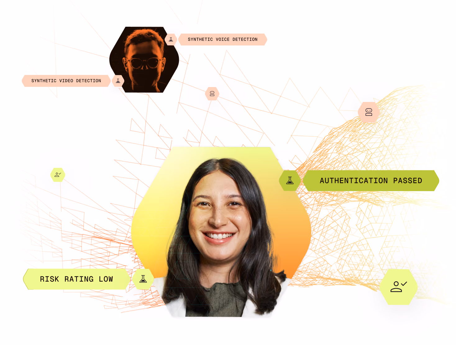 Flowing geometric web of dots and lines representing interactions. two faces one smiling with bright gradient background and one dark and mysterious with orange glow series of tags on top relating to risk authentication and synthetic voice and video