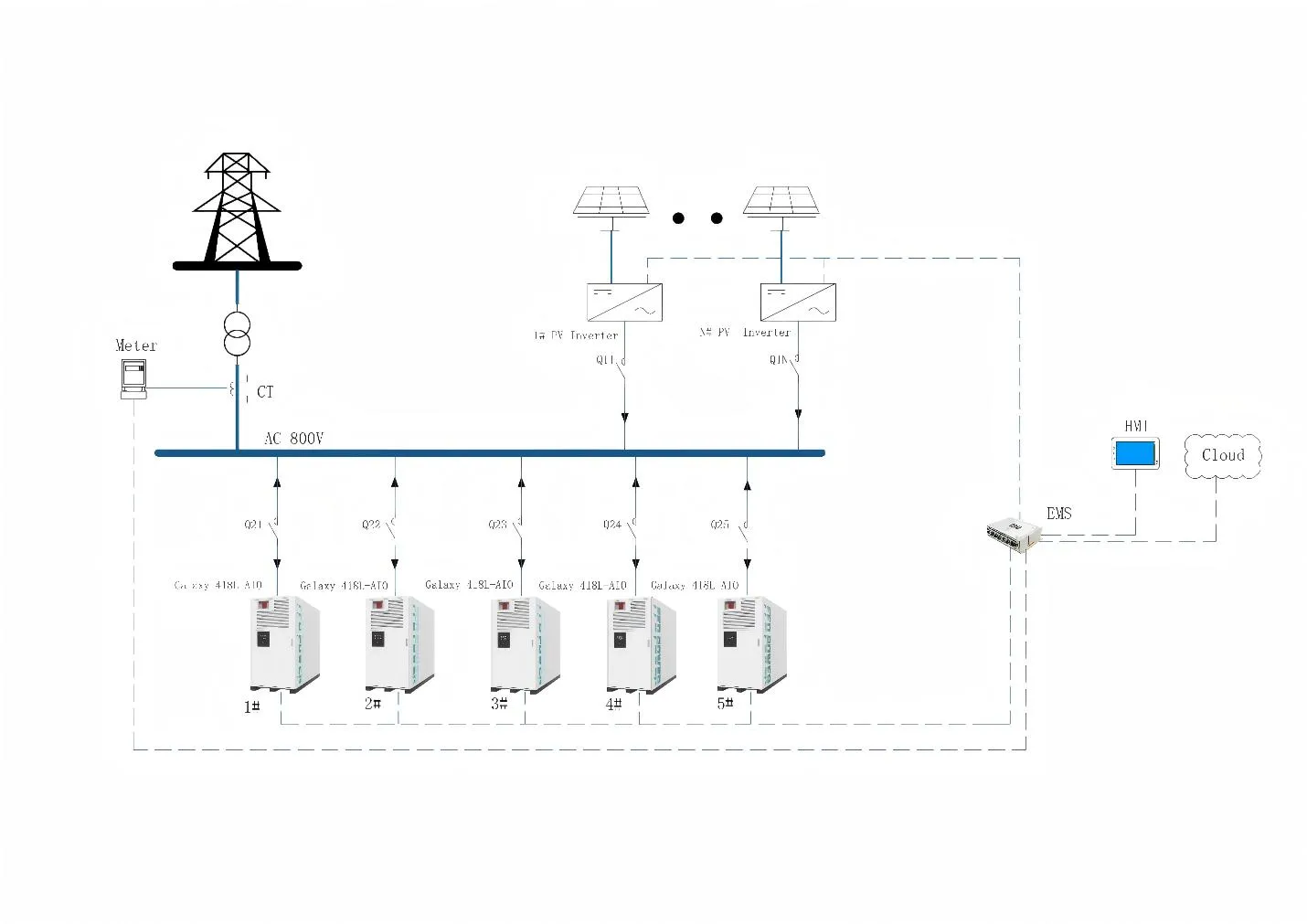 Mehrere wandmontierte FFD POWER Wechselrichter unter einem Gewächshausdach, installiert für ein landwirtschaftliches Solarprojekt