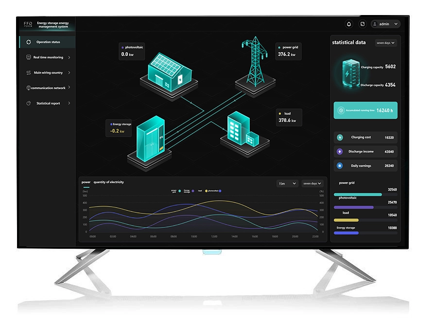EMS-Dashboard mit Echtzeitüberwachung und Optimierung der Energieflüsse zwischen PV, Netz, Batteriespeicher und Lasten, mit Leistungsdiagrammen und Statistiken