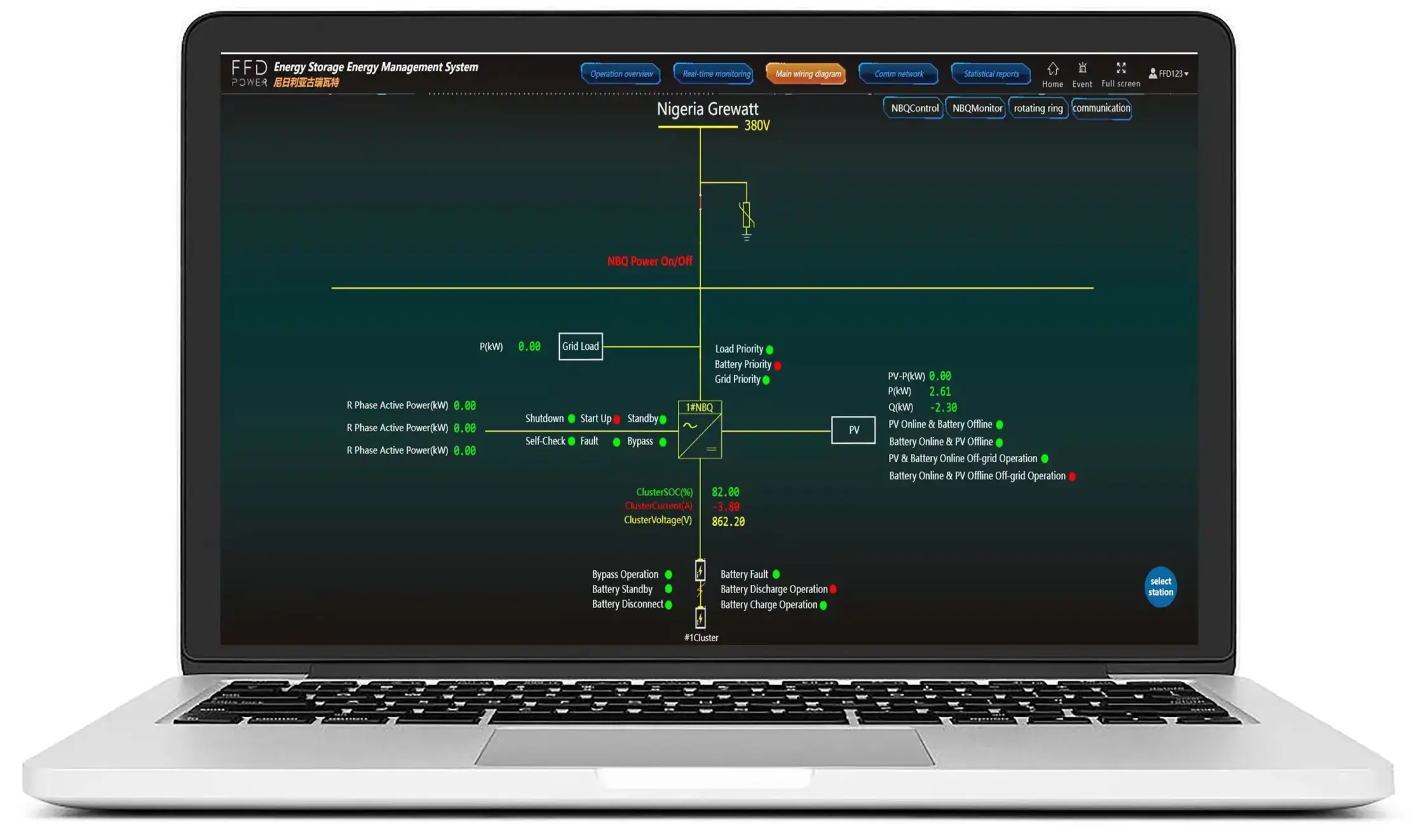 Laptop mit FFD EMS-Software-Dashboard: Wirkschaltbild „Nigeria Grewatt" mit NBQ-Steuerung, PV- und Batteriecluster-Status