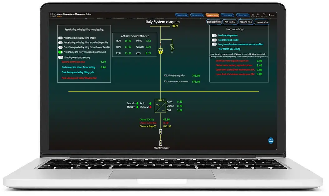 EMS-Dashboard „Italy System diagram": Netzimportgrenzensteuerung und Spitzenlastkappungslogik zur Entlastung der Transformatorkapazität