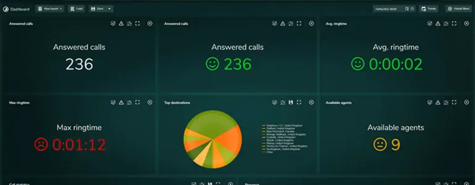 Real-time calling analytics dashboard