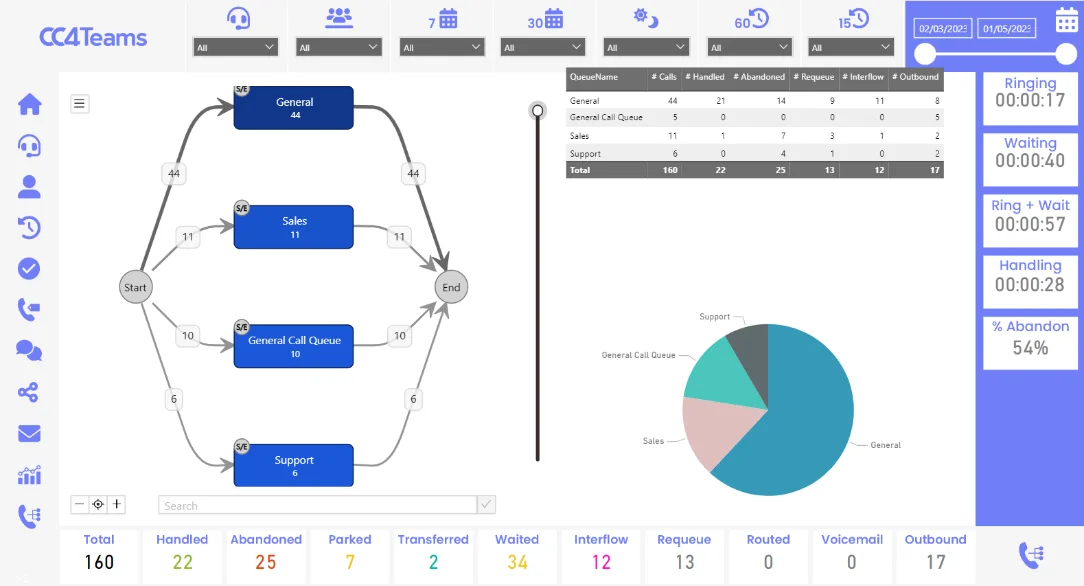 CC4Teams Flow Builder