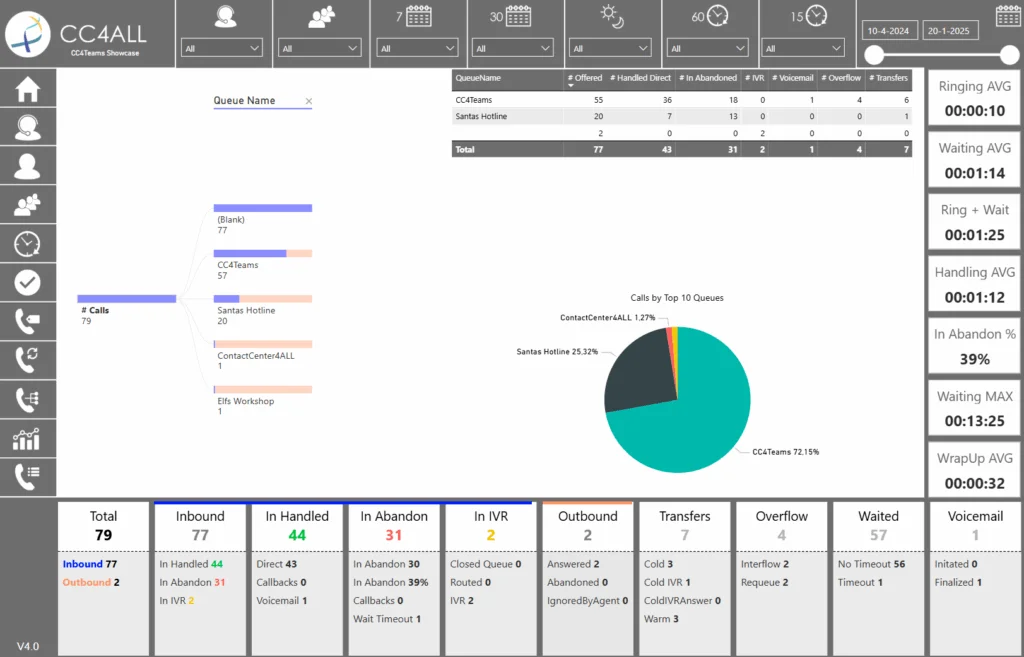 CC4Teams realtime and historical reporting in Power BI