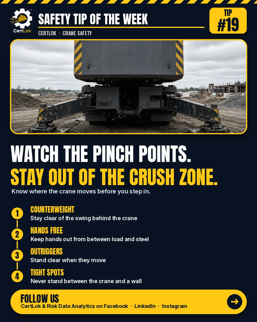 CertLok Crane Operator Safety Tip #19 graphic: Watch the Pinch Points and Crush Hazards. Checklist: Stay clear of the counterweight's swing behind the crane; Keep your hands out from between the load and anything solid; Stand clear when outriggers move in or out; Never stand between the crane and a wall or other equipment; Have your certs ready on your phone.