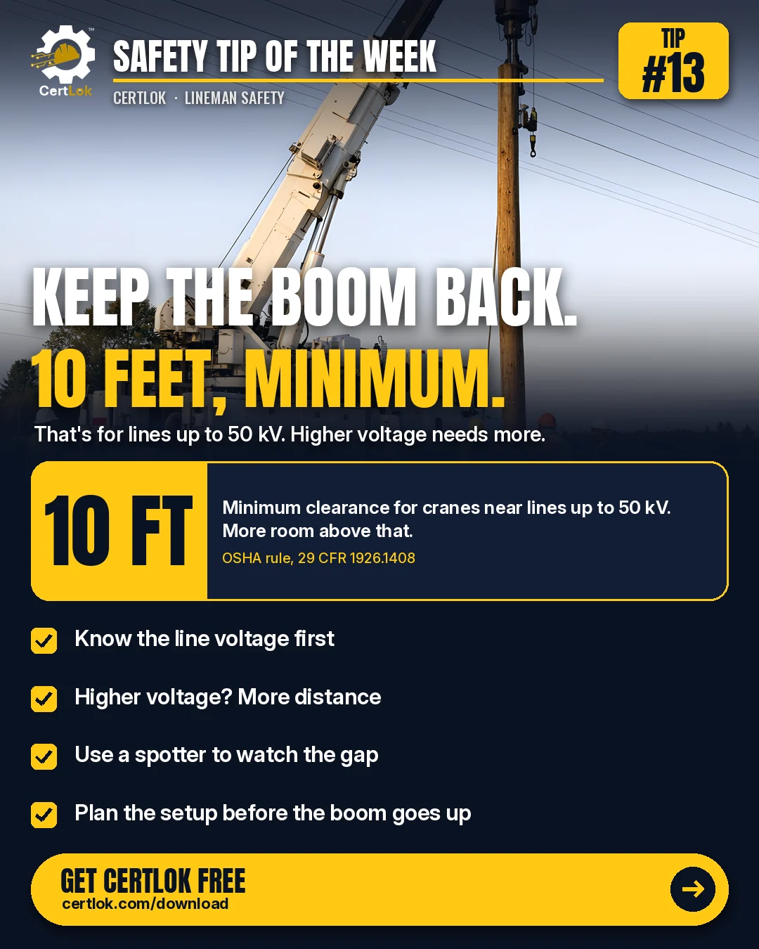 CertLok Lineman Safety Tip #13 graphic: Keep Booms at Least 10 Feet From Lines up to 50 kV. Checklist: Know the line voltage first; Up to 50 kV, keep at least 10 feet. Higher voltage needs more; Use a dedicated spotter to watch the gap; Plan the truck setup before the boom goes up; Have your certs ready on your phone.