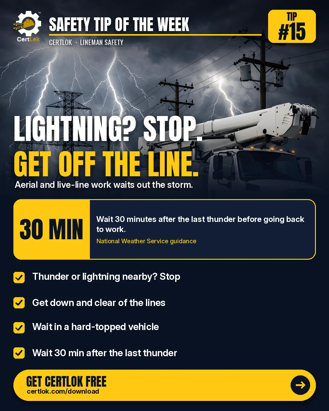 CertLok Lineman Safety Tip #15 graphic: Lightning in the Area? Stop Aerial and Live-Line Work. Checklist: Thunder or lightning in the area? Stop aerial and live-line work; Get down and get clear of the lines; Wait it out in a hard-topped vehicle; Wait 30 minutes after the last thunder before going back up; Have your certs ready on your phone.