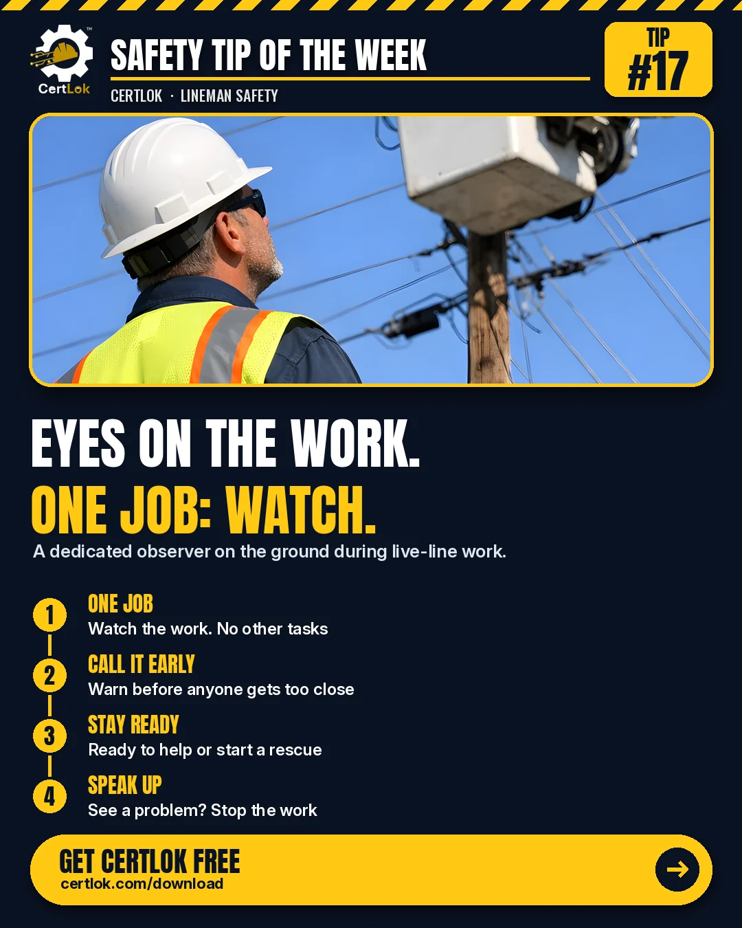 CertLok Lineman Safety Tip #17 graphic: A Dedicated Ground Observer During Live-Line Work. Checklist: Have one person on the ground whose only job is to watch; Warn early, before anyone gets too close; Stay ready to help or start a rescue; See a problem? Speak up and stop the work; Have your certs ready on your phone.