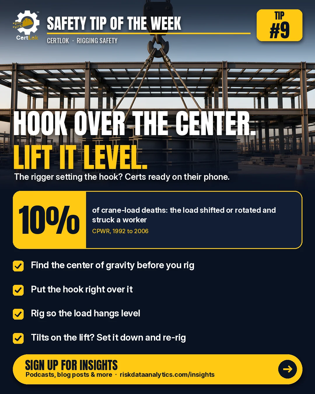 CertLok Crane Operator Safety Tip #9 graphic: Put the Hook Right Over the Load's Center of Gravity. Checklist: Find the load's center of gravity before you rig; Put the hook directly over it; Use sling legs and hitches that keep the load level; If it tilts as it comes up, set it down and re-rig; Have your certs ready on your phone.