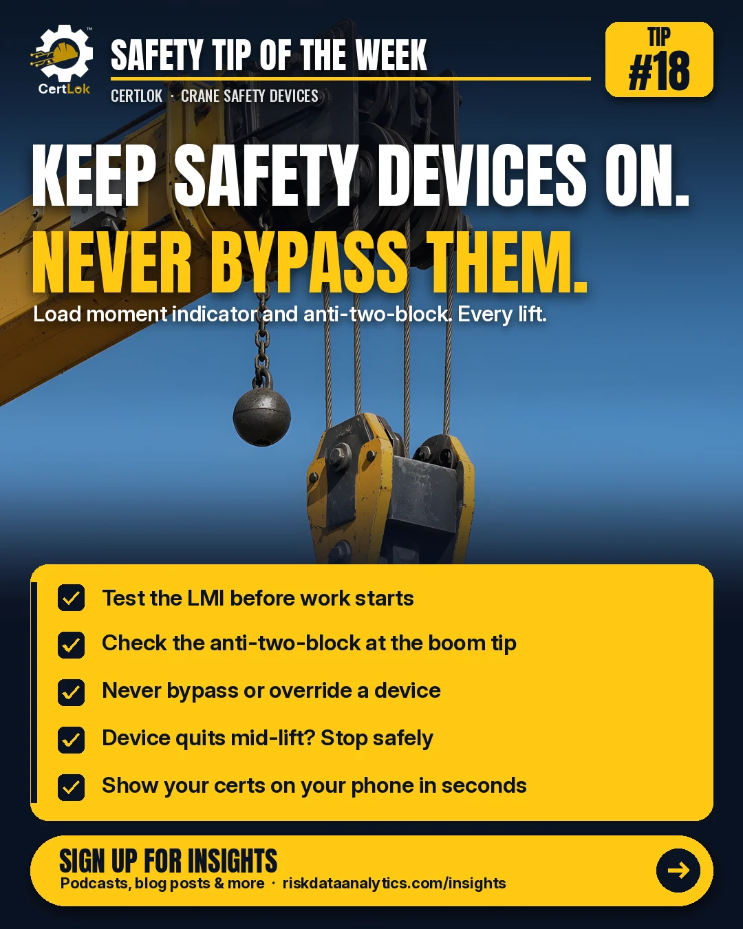 CertLok Crane Operator Safety Tip #18 graphic: Keep the Load Moment Indicator (LMI) and Anti-Two-Block Devices Working. Checklist: Test the LMI before work starts; Check the anti-two-block device at the boom tip; Never bypass, disconnect, or override a safety device; If a device quits mid-lift, stop safely and get it fixed; Have your certs ready on your phone.