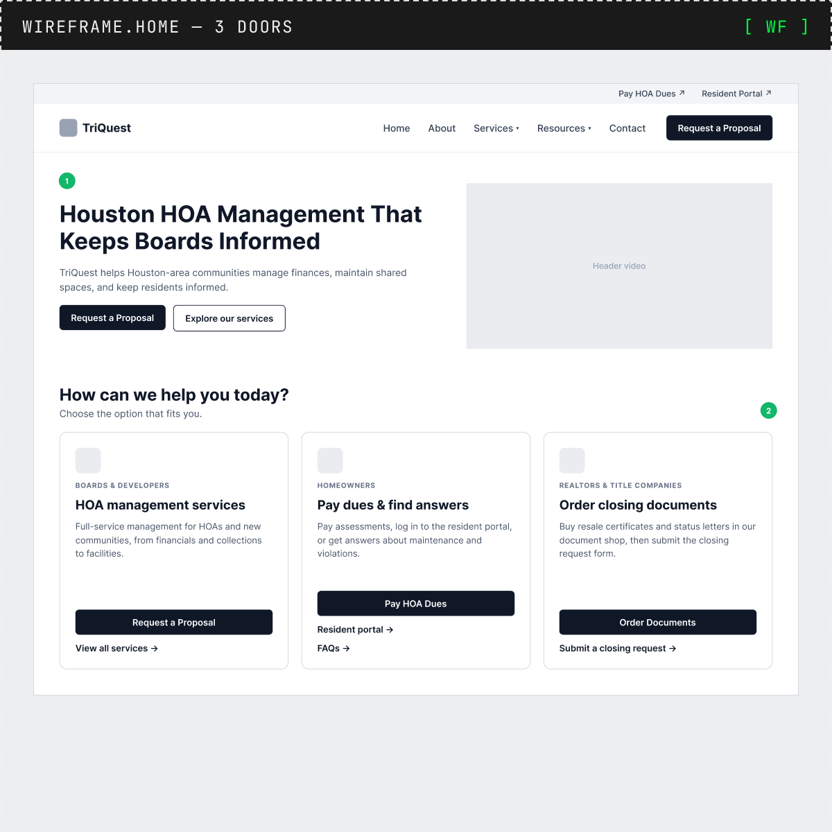 Homepage wireframe with three audience paths directly below the hero
