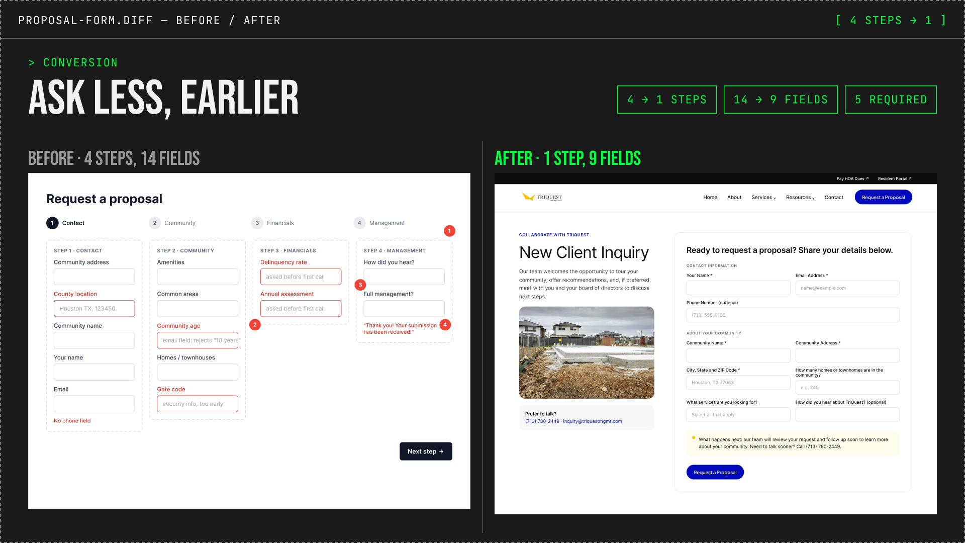 Proposal form before and after: a four-step form reduced to one step with nine fields