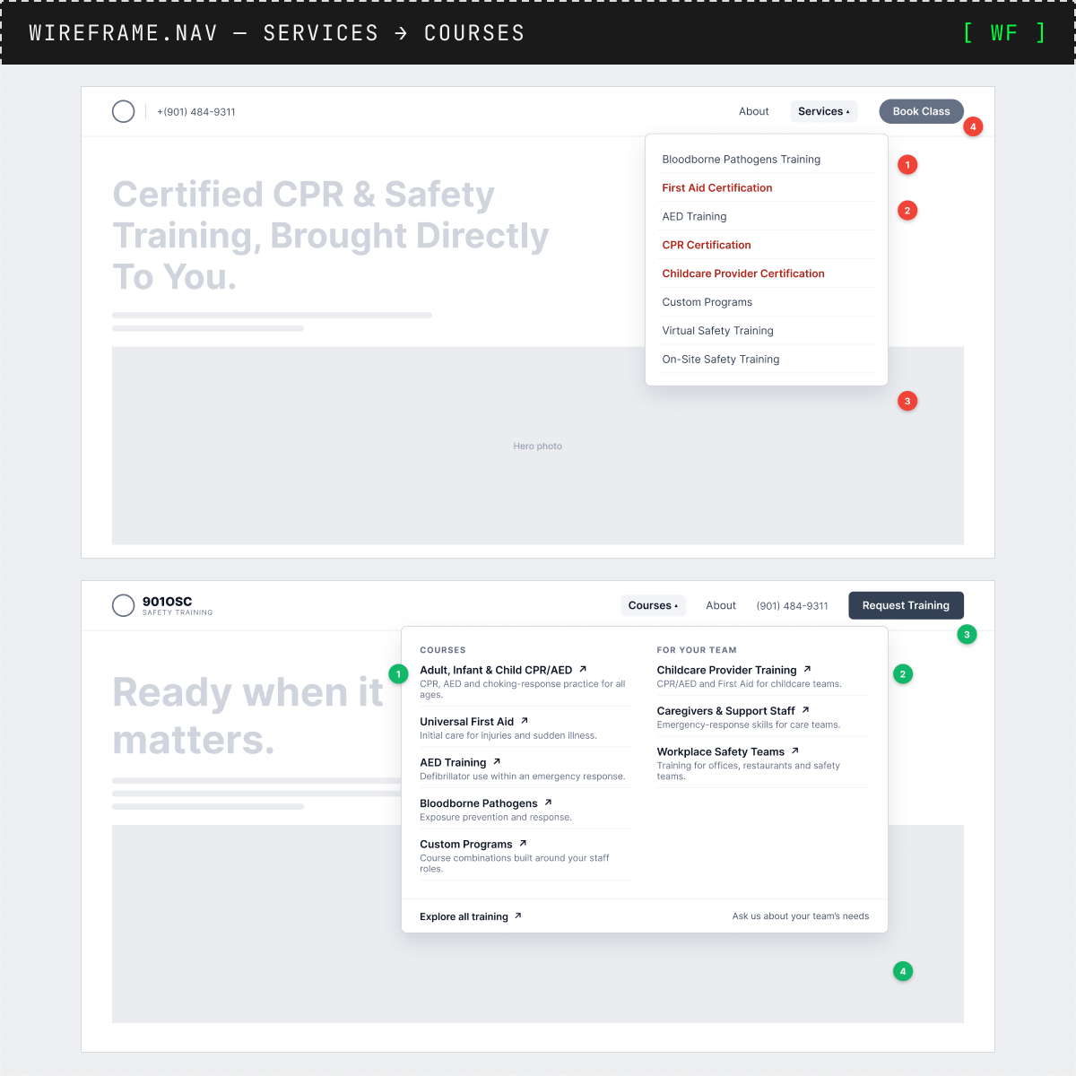 Navigation wireframes: the 2023 Services list beside the 2026 Courses menu with a For your team column