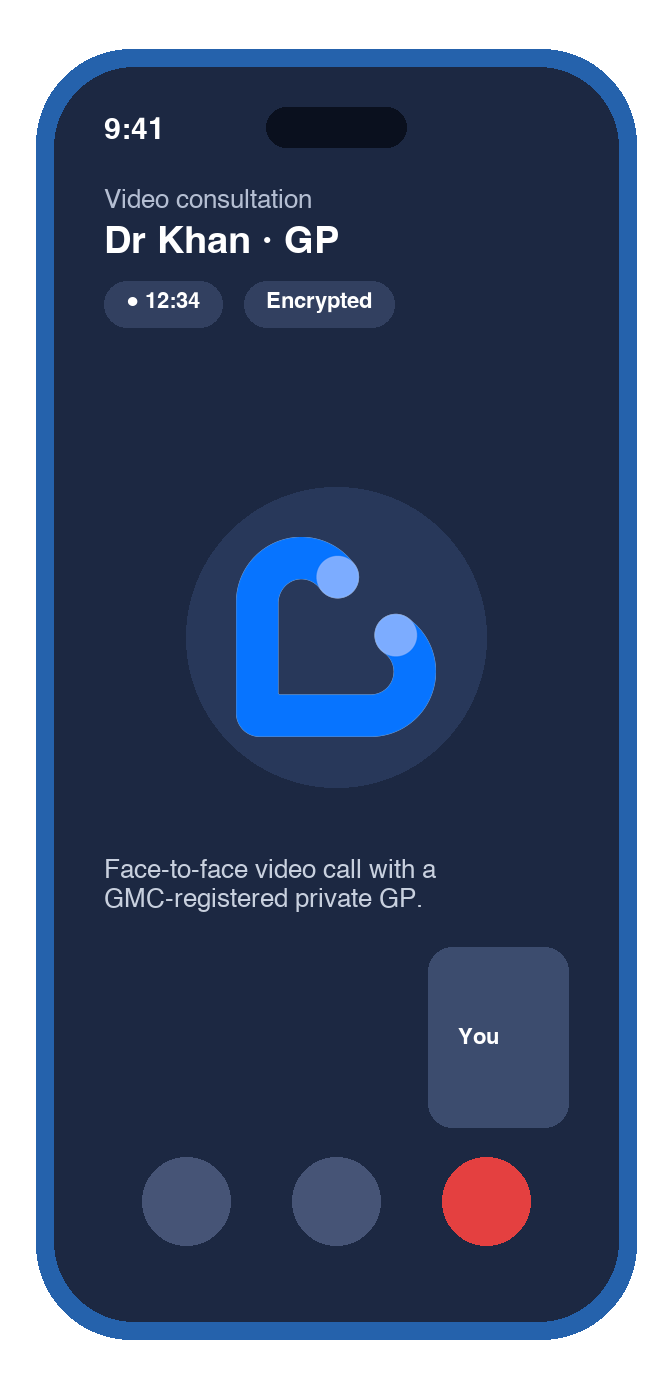 Phone screen showing an encrypted video consultation with Dr Khan, a GMC-registered GP
