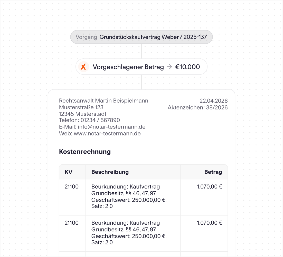 LawX-Assistent befüllt eine Urkundenvorlage mit den Falldaten