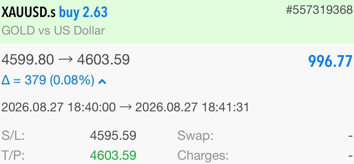 MerlynPips Trades