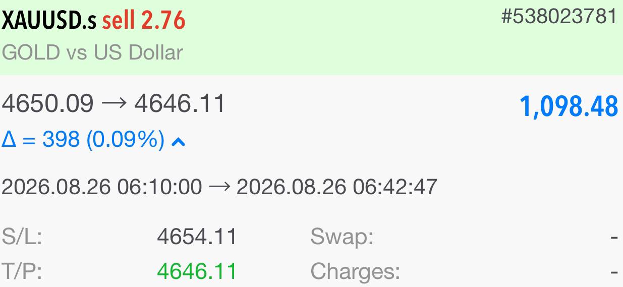 MerlynPips Trades