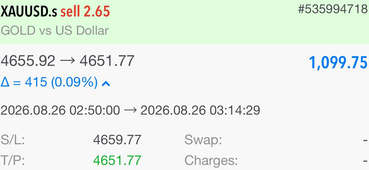 MerlynPips Trades