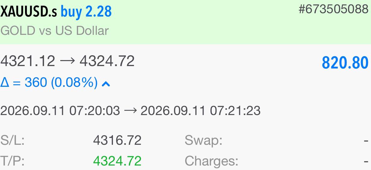 MerlynPips Trades