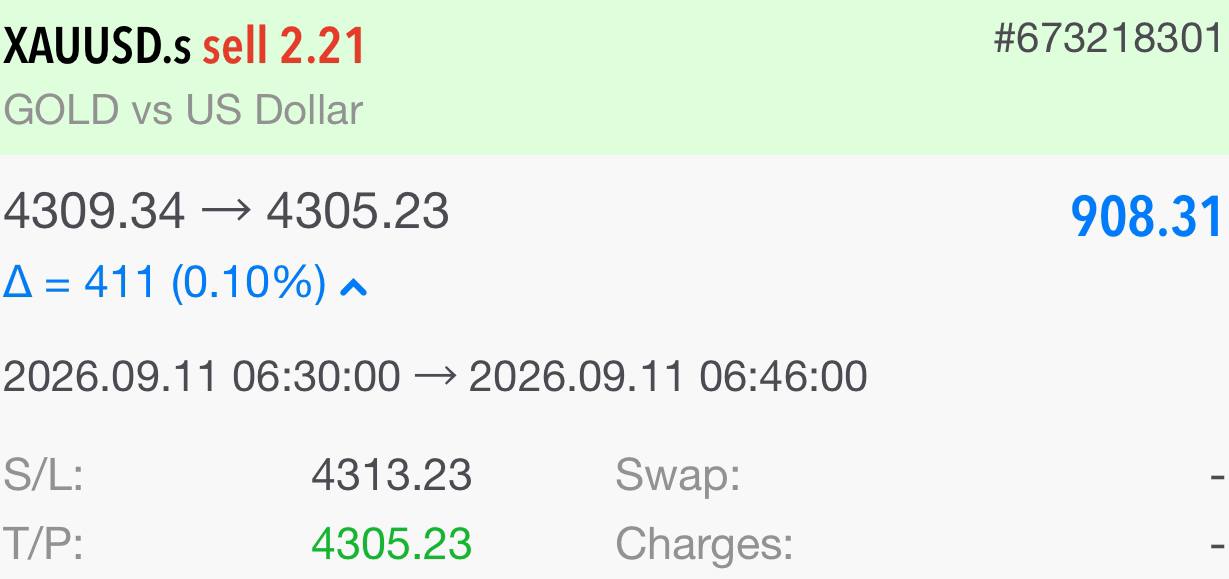 MerlynPips Trades