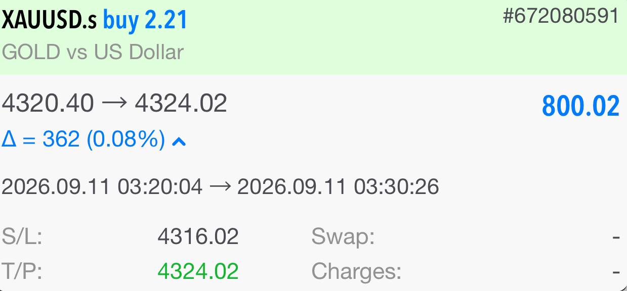 MerlynPips Trades