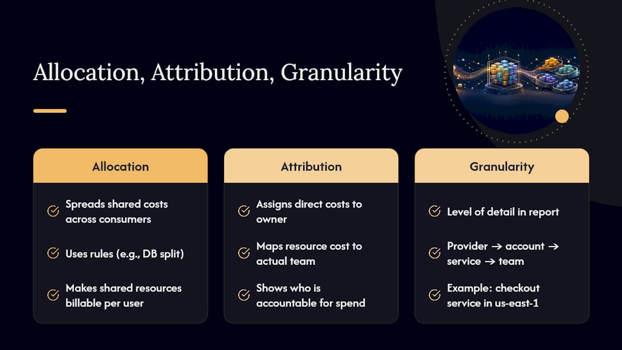 Diagram differentiating allocation, attribution, granularity