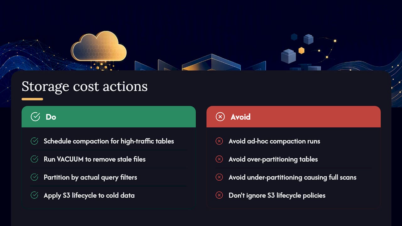 What's the best strategy for managing Databricks storage costs? — overview diagram