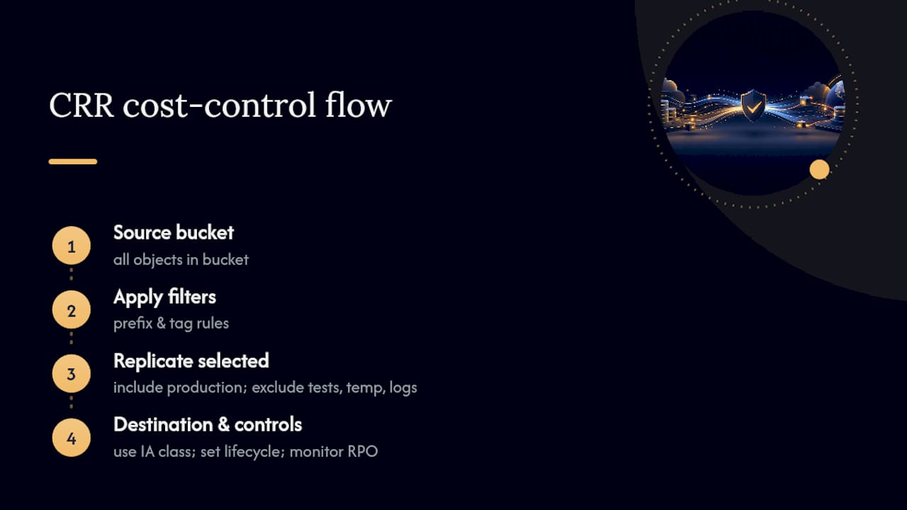 S3 replication filtering workflow diagram