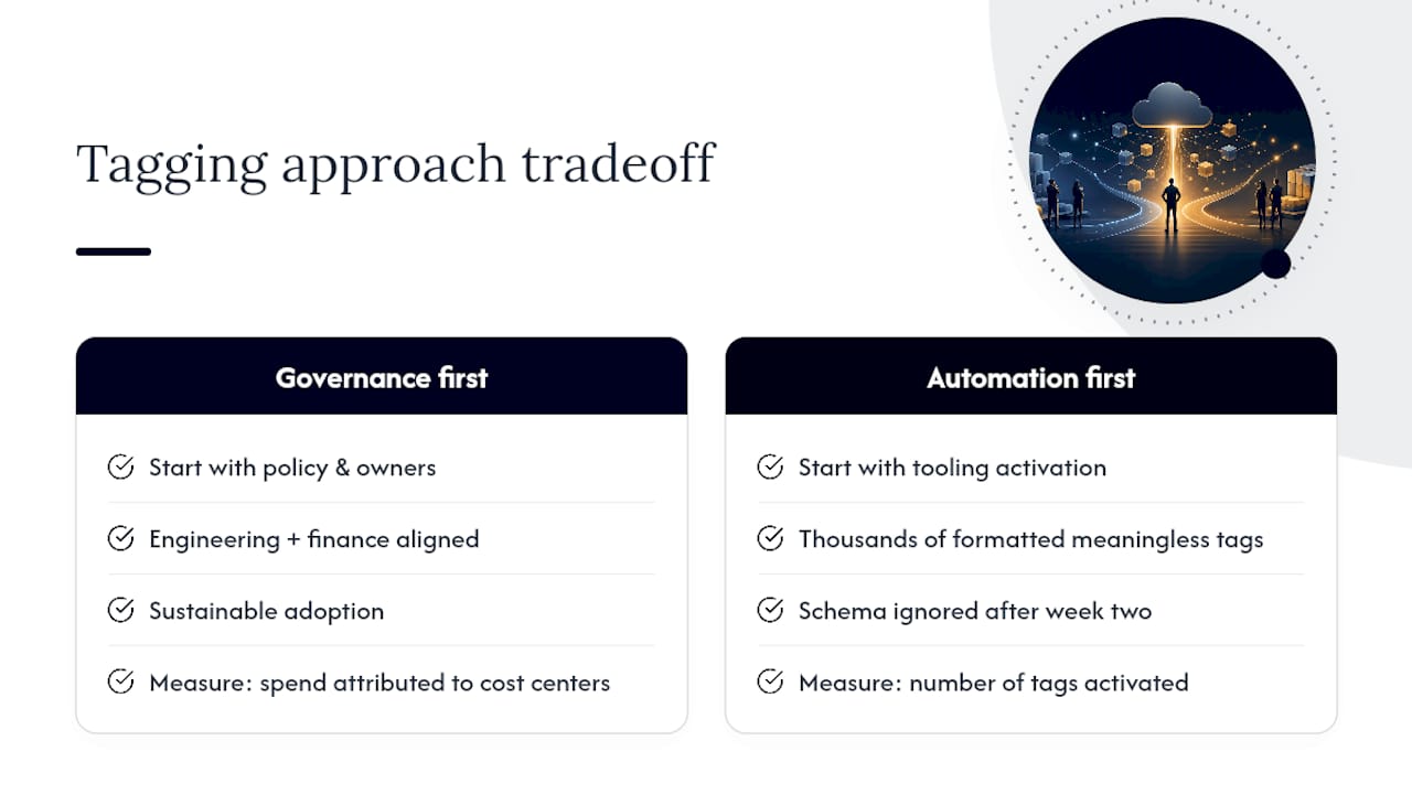Implementing tagging at scale: what actually moves the needle — overview diagram
