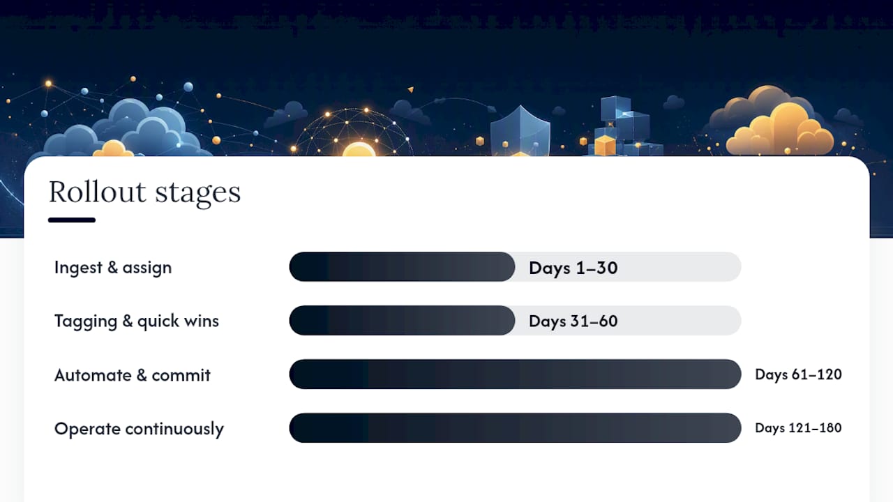What does a realistic 90-to-180-day rollout look like? — overview diagram