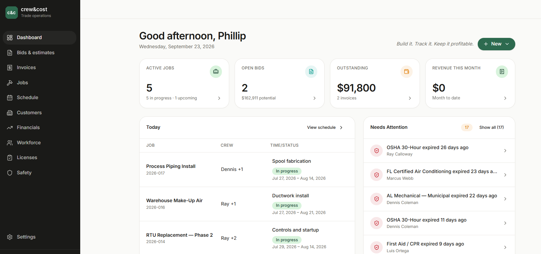crew&cost dashboard showing active jobs, open bids, outstanding invoices, today's crew schedule, and expiring certifications that need attention