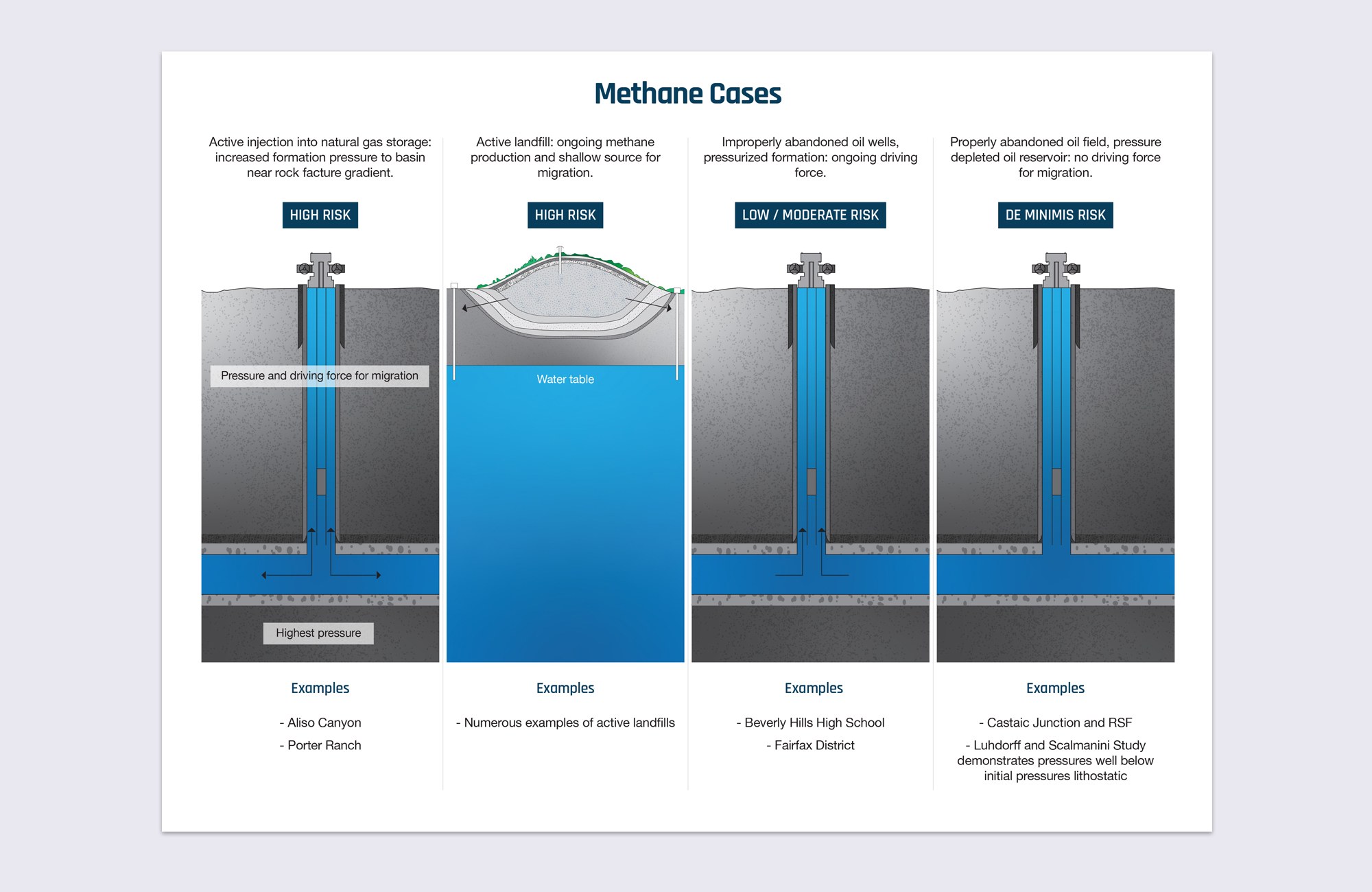 Catalyst Environmental Solutions methane case scientific graphic