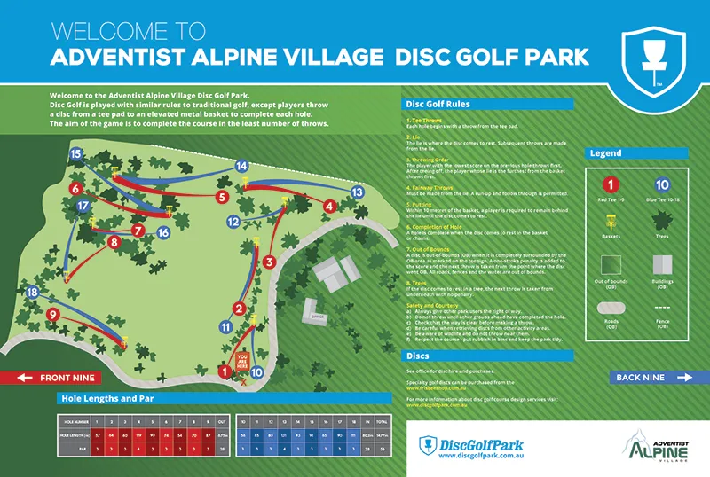 Adventist Alpine Village Disc Golf Park course map showing the 18-hole layout, red and blue tee areas, baskets, trees, buildings, roads, out-of-bounds areas and course rules.