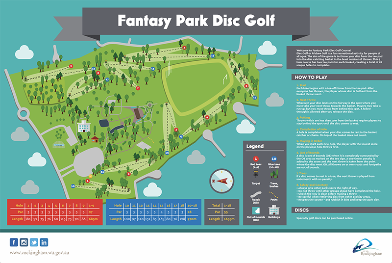 Fantasy Park Disc Golf Course map showing the 18-hole layout, red and blue tee areas, baskets, fairways, trees, paths, buildings and course information.