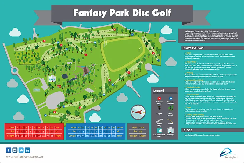 Fantasy Park Disc Golf Course map showing the 18-hole layout, red and blue tee areas, baskets, fairways, trees, paths, buildings and course information.