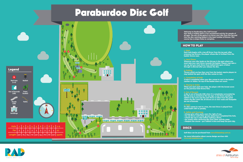 Paraburdoo Disc Golf Course map showing the 9-hole layout, tee areas, baskets, paths, buildings, trees, out-of-bounds areas and course rules.