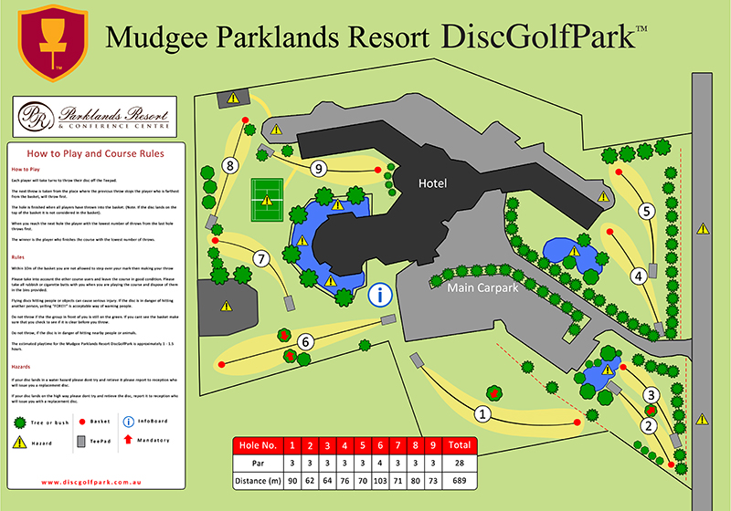 Mudgee Parklands Resort Disc Golf Park course map showing the 9-hole layout around the hotel, car park, gardens, water features, tee pads, baskets and course hazards.