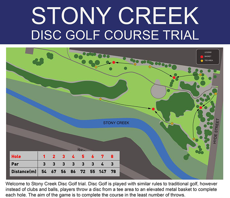 Stony Creek Disc Golf Course Trial map showing the 8-hole layout, tee areas, baskets, fairways, Stony Creek and surrounding parkland.