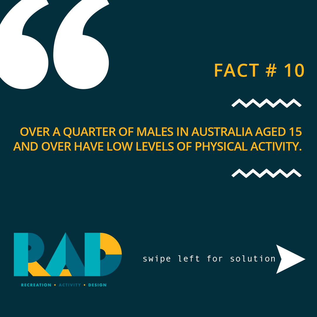 RAD fact card number 10: over a quarter of males in Australia aged 15 and over have low levels of physical activity.
