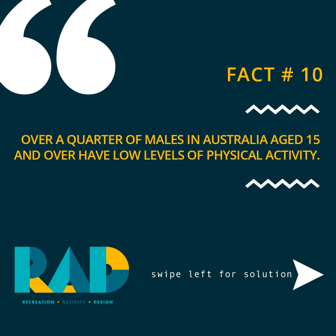 RAD fact card number 10: over a quarter of males in Australia aged 15 and over have low levels of physical activity.
