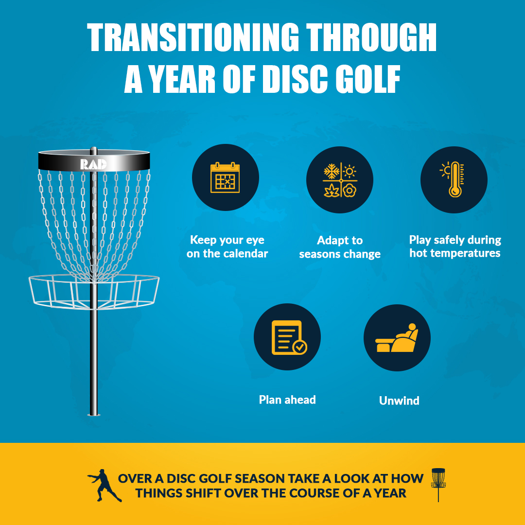 Infographic on transitioning through a year of disc golf: watch the calendar, adapt to the seasons, play safely in heat, plan ahead and unwind.