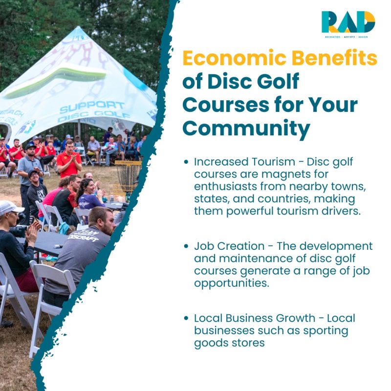 RAD card on the economic benefits of disc golf courses for a community: increased tourism, job creation and local business growth.
